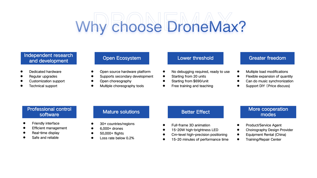 Why choose us?